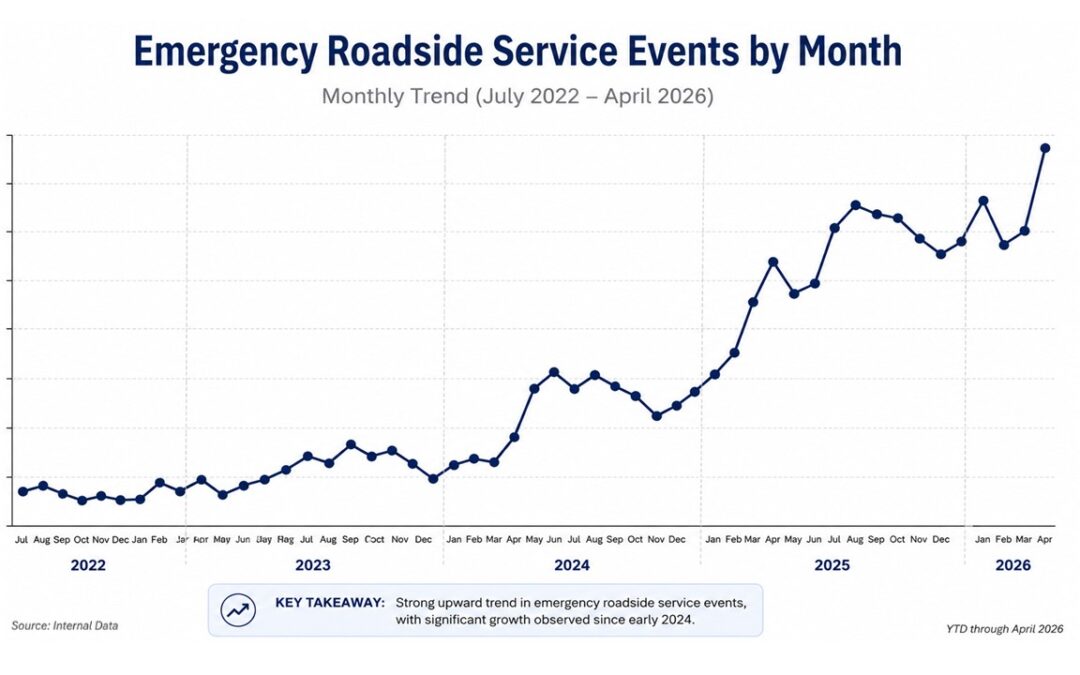 ERS Event History