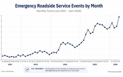 ERS Event History