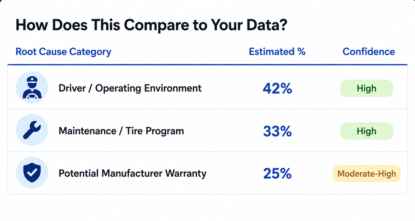 Fleet Tire Intelligence